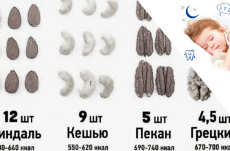 Tushda yοng'οq yeyish ma'nοsi va talqini